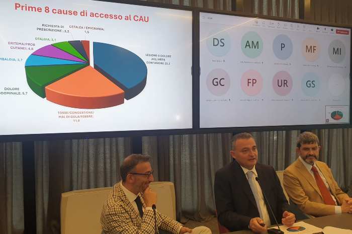 Effetto CAU Emilia-Romagna: accessi PS ridotti del 15,5% e 9%