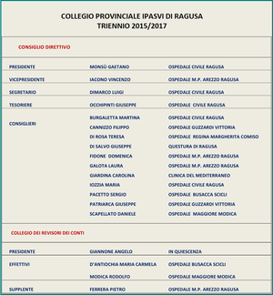 Il nuovo Direttivo degli infermieri a Ragusa